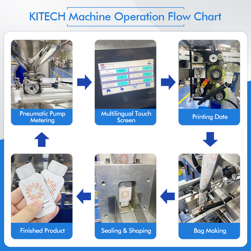 KITECH Automatic Filling Small - đánh giá và giá Energy Gel Pack