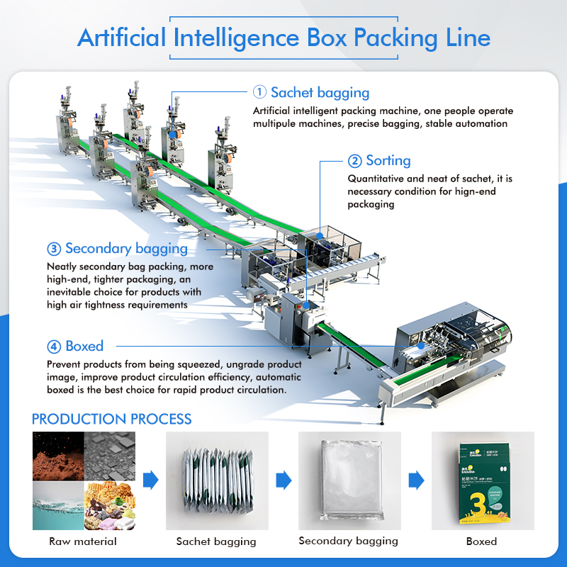 KITECH Automatic Filling Small - đánh giá và giá Energy Gel Pack