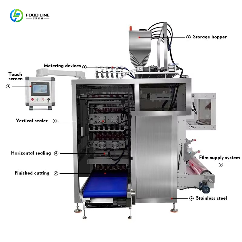 Automatic Multilane Irregular  - đánh giá và giá Energy Gel Pack